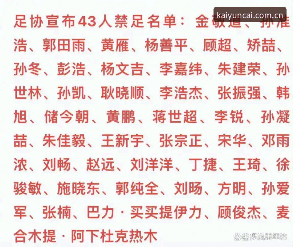 开云APP官方下载20242026最新版本 足协第三批禁足名单公布,多位前俱乐部高管终身禁赛引发行业震动